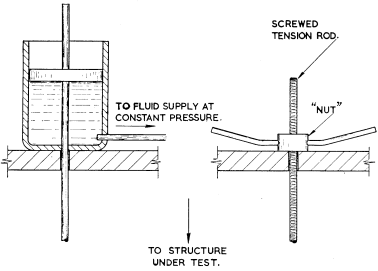 FIG. 10. Diagrammatic representation of reversible and irreversible strainers.