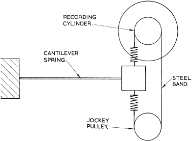 FIG. 23. Diagrammatic representation of actual accelerometer.