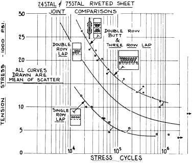 FIG. J.