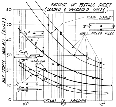 FIG. L.