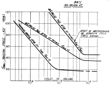 FIG. N.