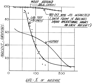 FIG. O.